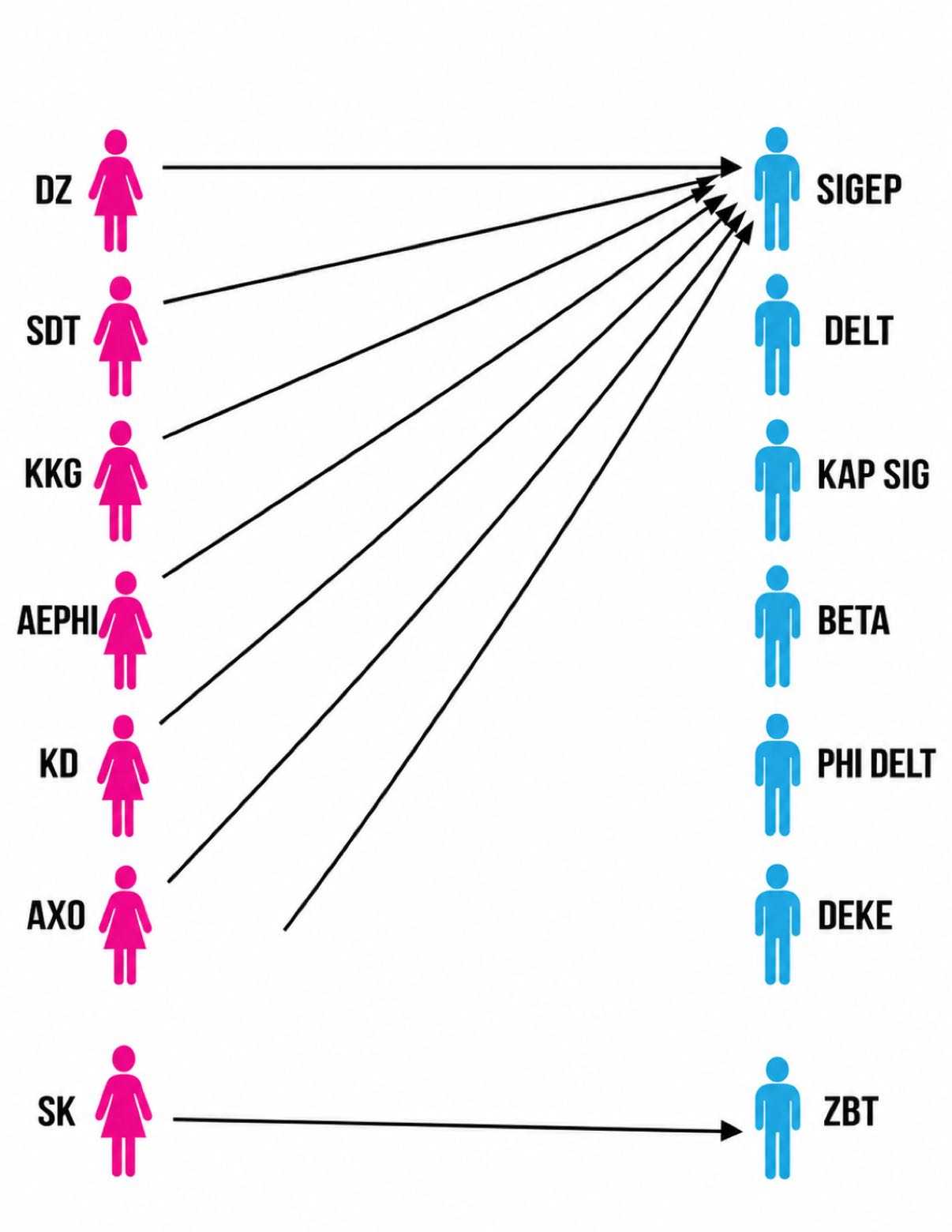 Post attachment